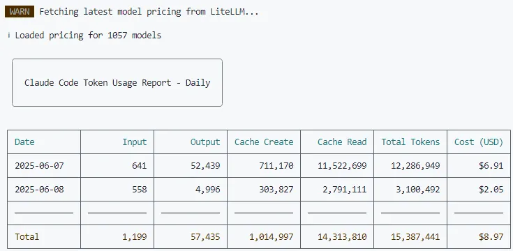 Claude Code の使用料金管理画面